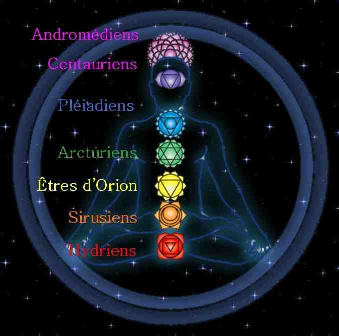 les, galactiques, et, du